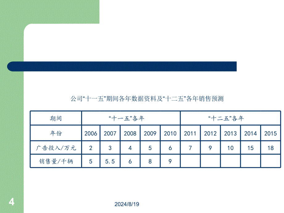 采购需求的定量预测方法课件_第4页