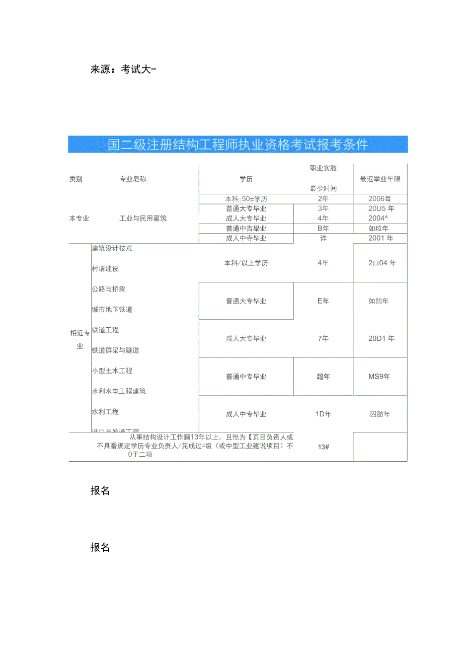 二级建造师挂靠价格_第3页