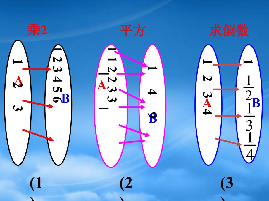 高一数学函数概念 新课标 人教_第3页