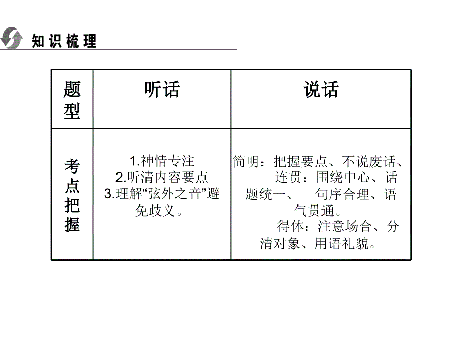 0810中考口语交际专项训练_第2页