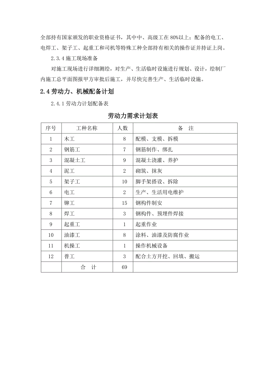 工业厂房土建施工方案_第3页