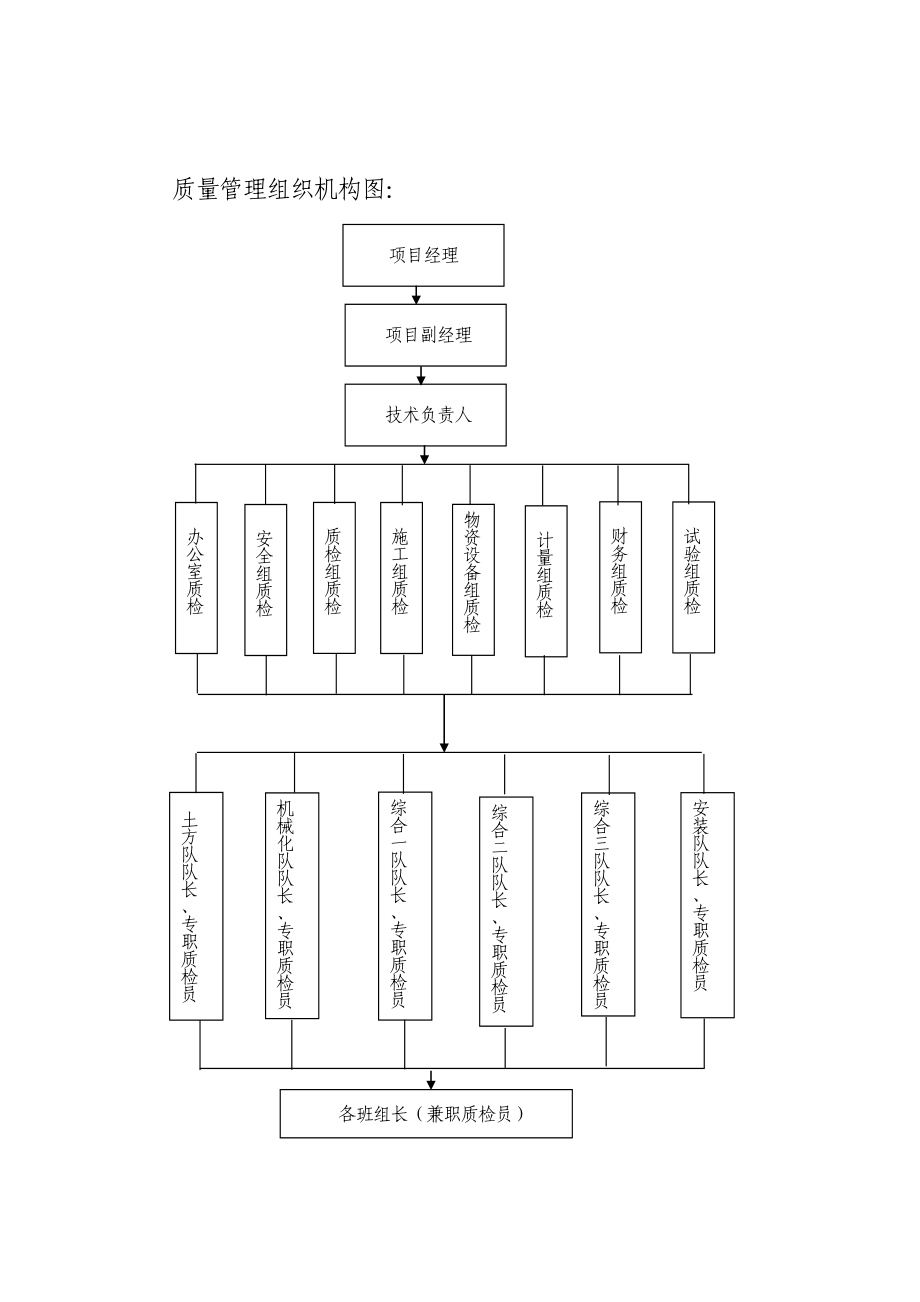 水利工程施工组织设计_第4页