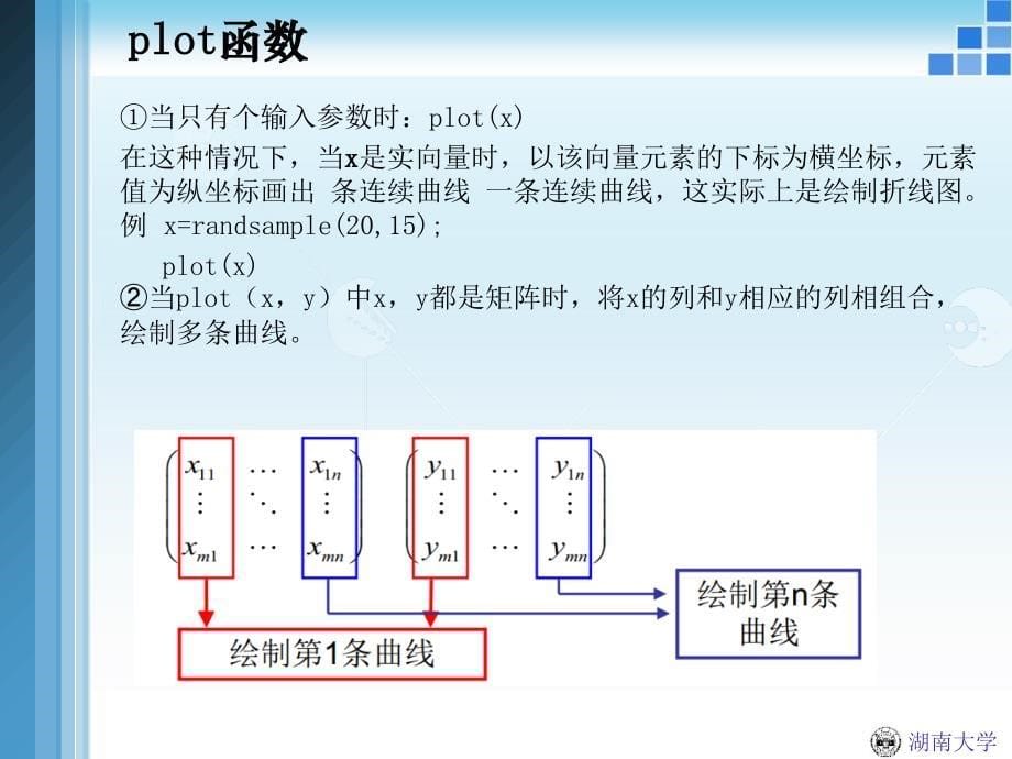 MATLAB绘图初步讲解实例教程_第5页