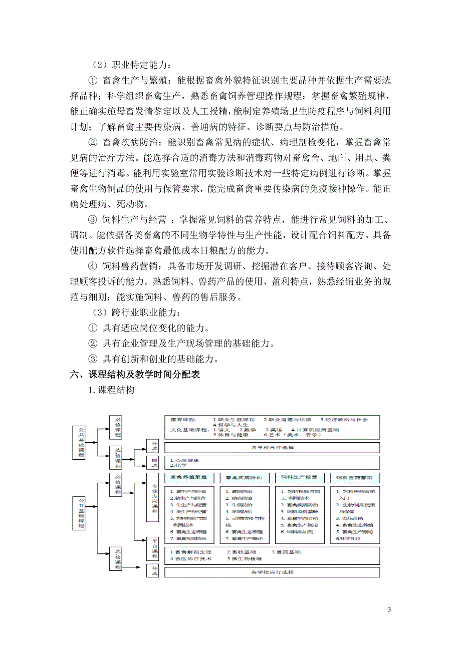 中等职业教育畜禽生产与疾病防治专业指导性人才培养方案(征求意见稿)_第3页