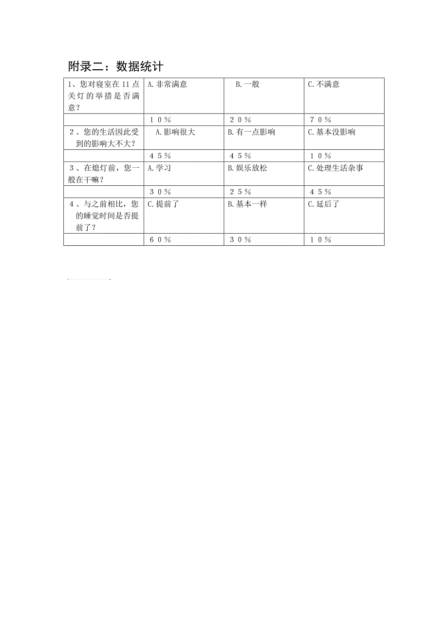 关于寝室生活的调研报告_第4页