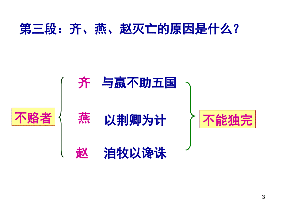 六国论图析.ppt_第3页