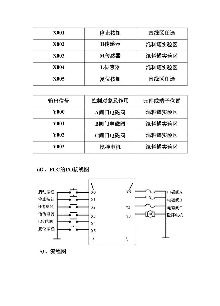 安徽工业大学_第5页