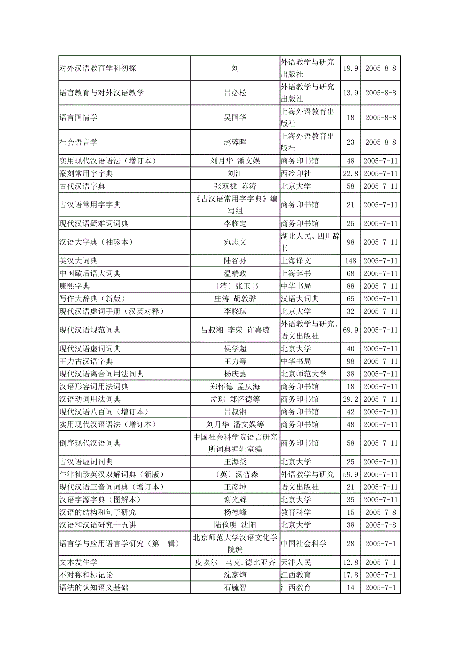 汉语教学相关语言学书目_第3页