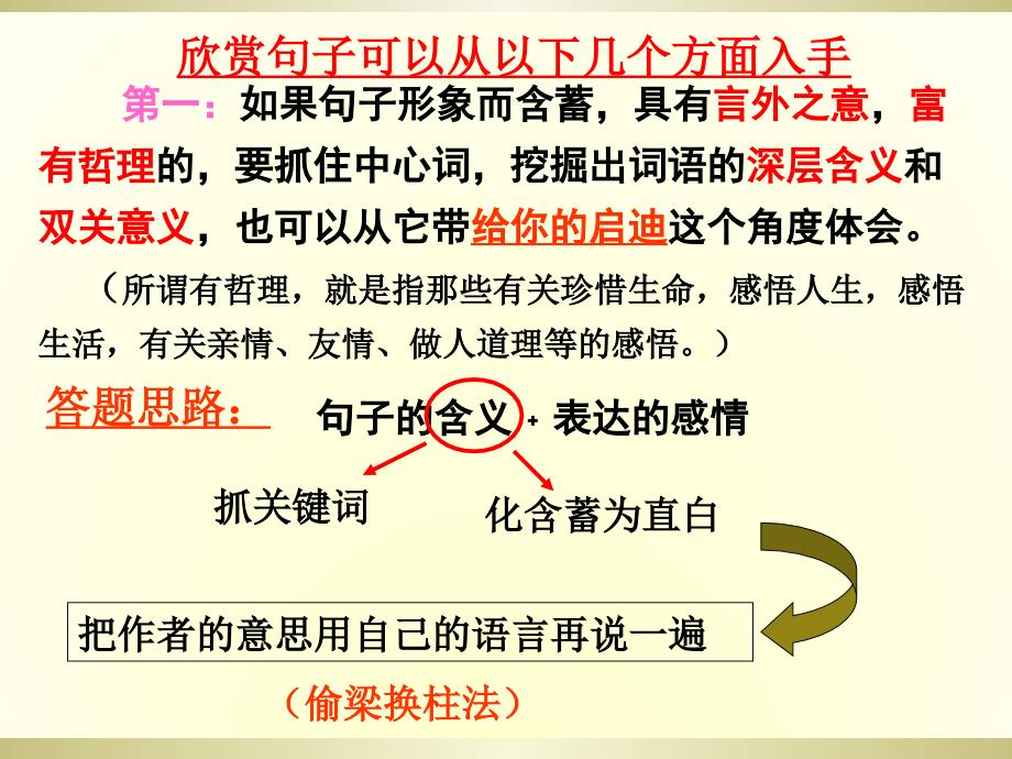 记叙文阅读答题技巧——赏析句子PPT精品文档_第4页