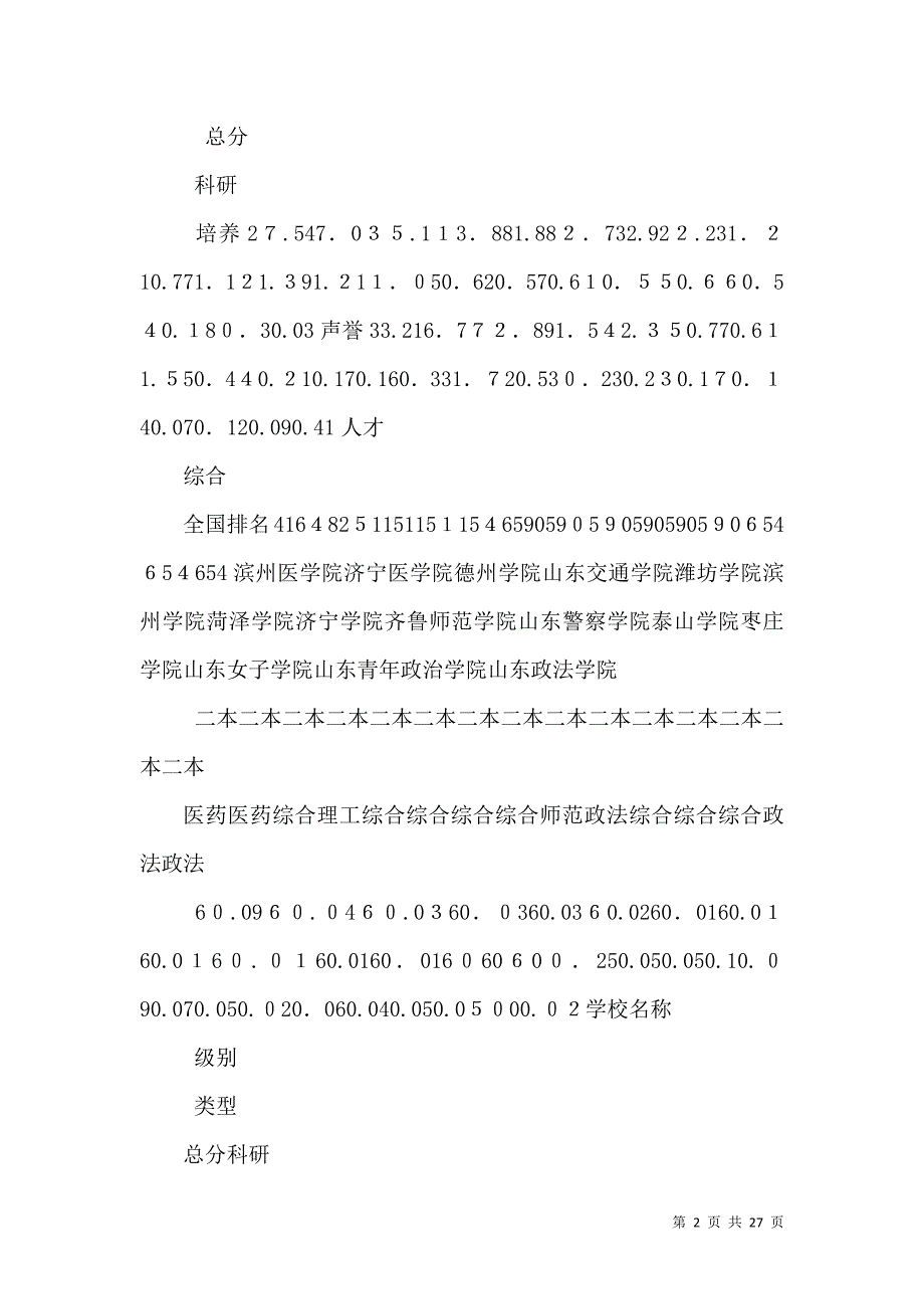 青岛好的二本大学_第2页