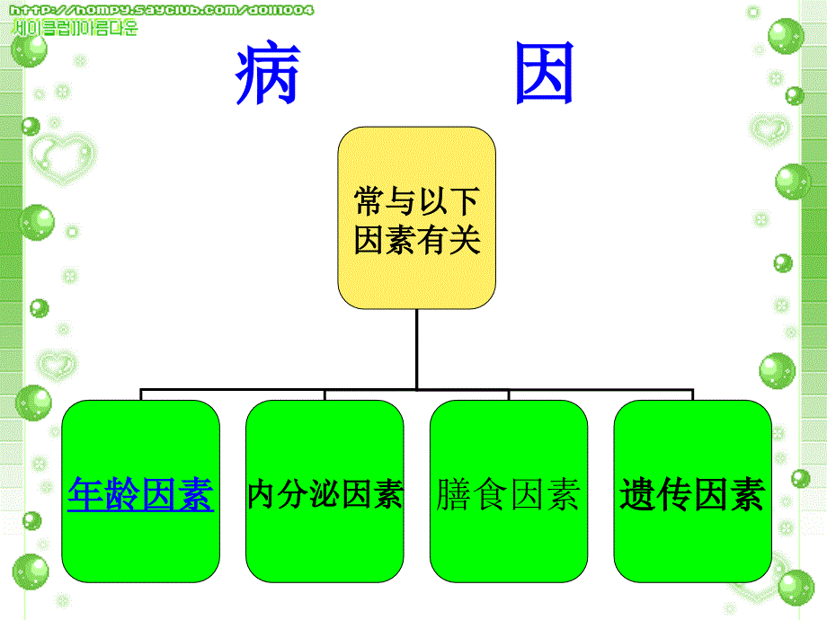 乳腺癌教学课件_第3页