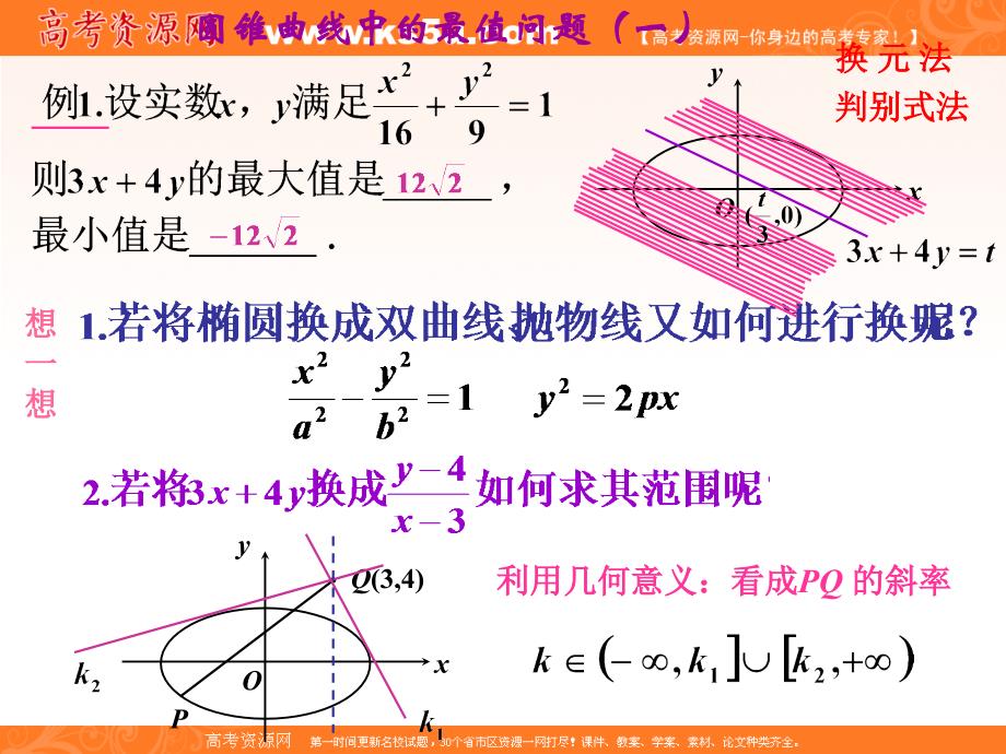 高考数学圆锥曲线中的最值问题应用课件_第2页