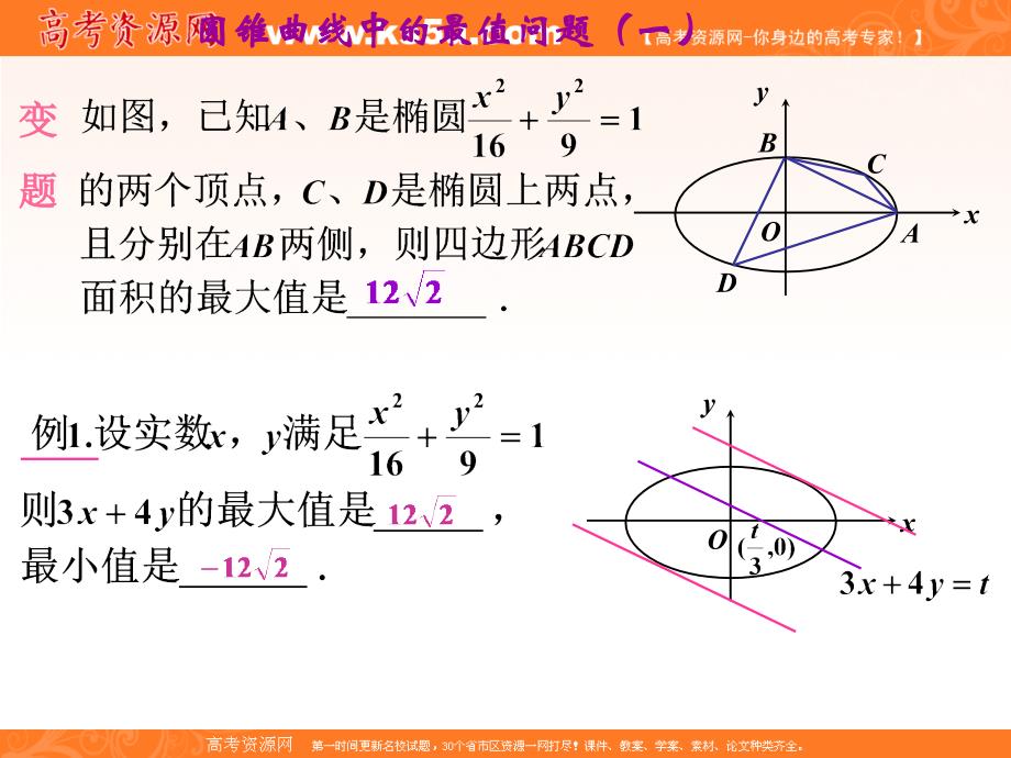 高考数学圆锥曲线中的最值问题应用课件_第3页