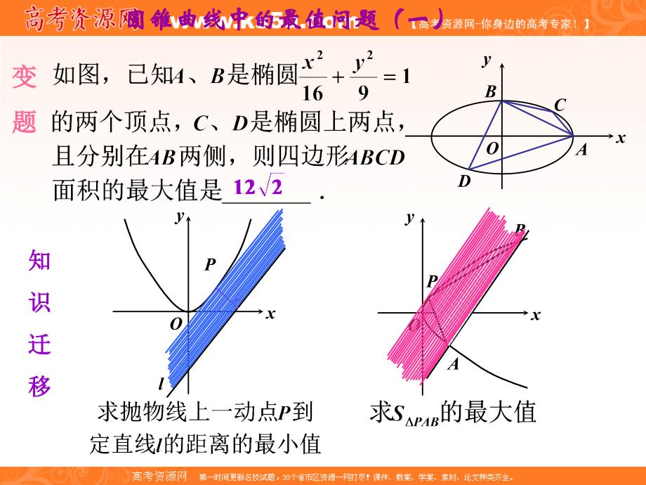 高考数学圆锥曲线中的最值问题应用课件_第4页