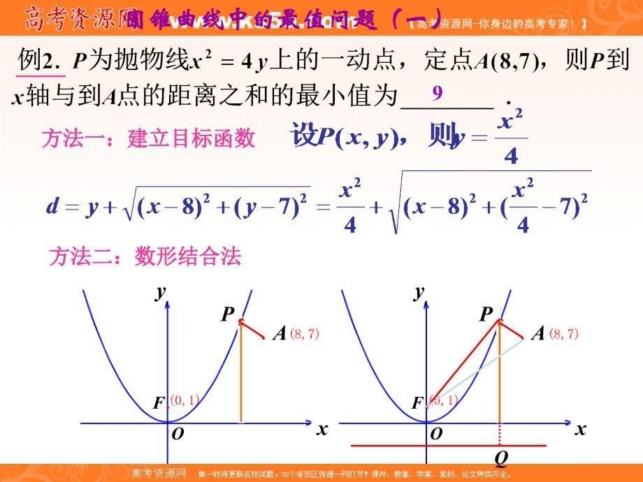 高考数学圆锥曲线中的最值问题应用课件_第5页