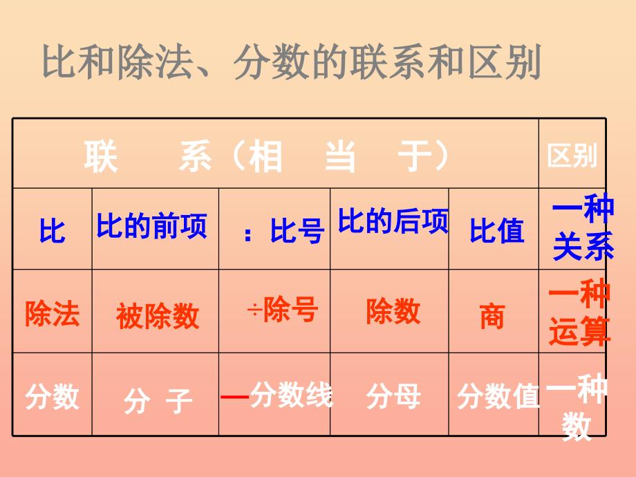 六年级数学下册 7.1 正比例和反比例课件1 （新版）苏教版_第3页