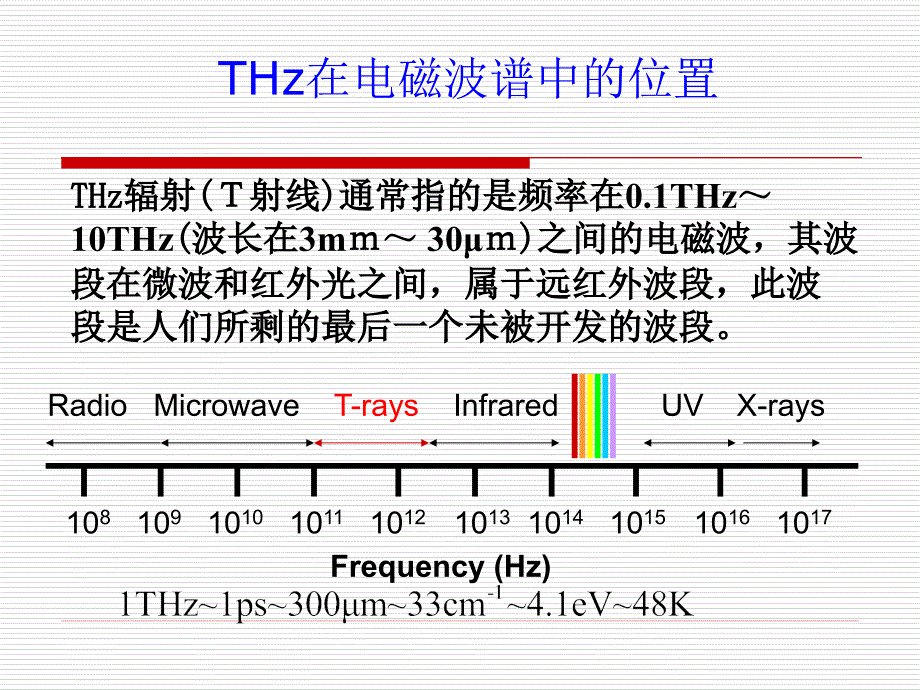 太赫兹技术及应用PPT通用课件_第4页