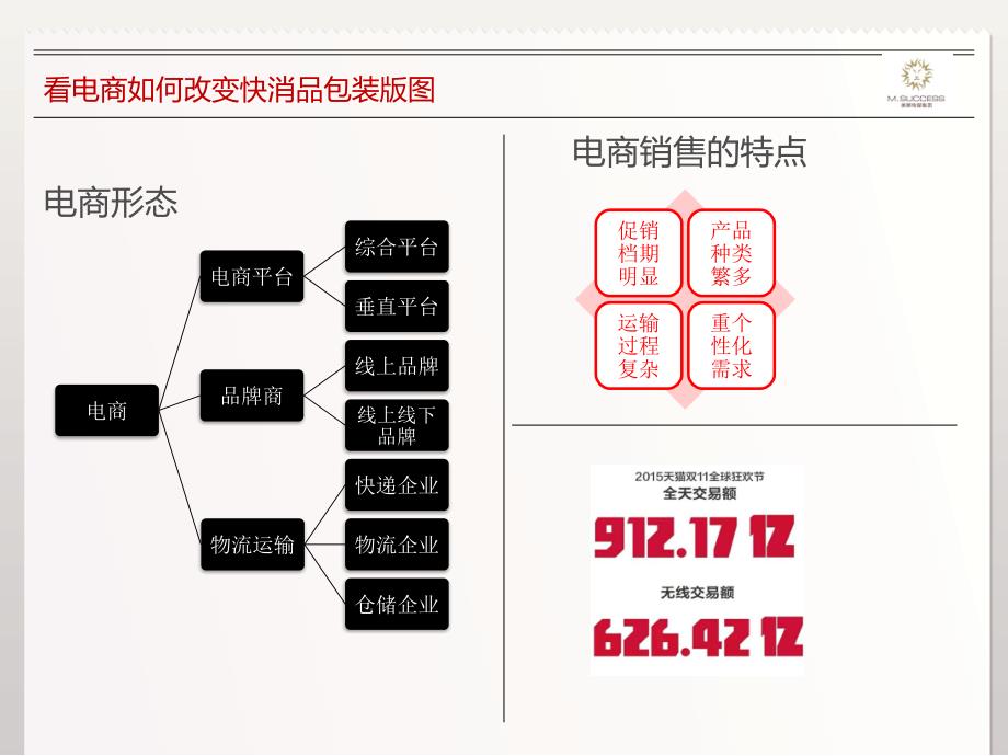 电商数据与包装未来趋势_第2页