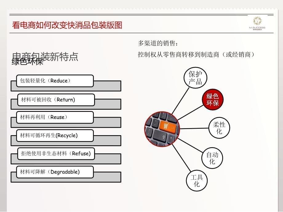 电商数据与包装未来趋势_第5页