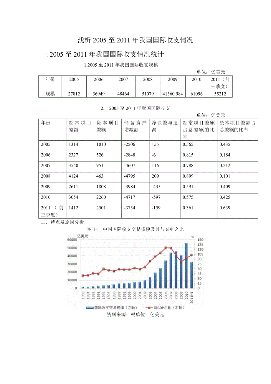 2005至2011年我国国际收支规模.doc_第1页