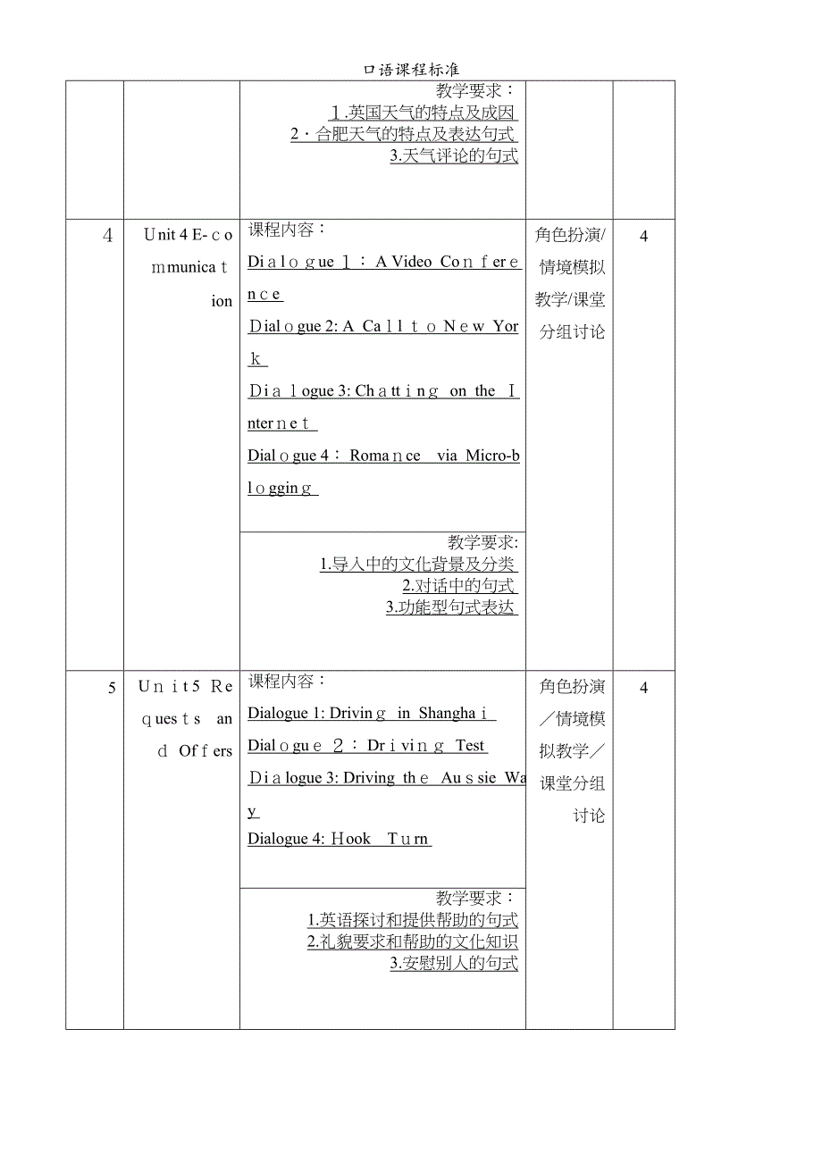 口语课程标准_第4页