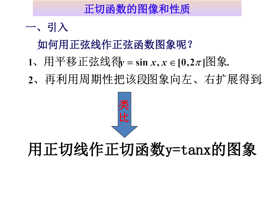 正切函数的图像与性质ppt课件_第2页