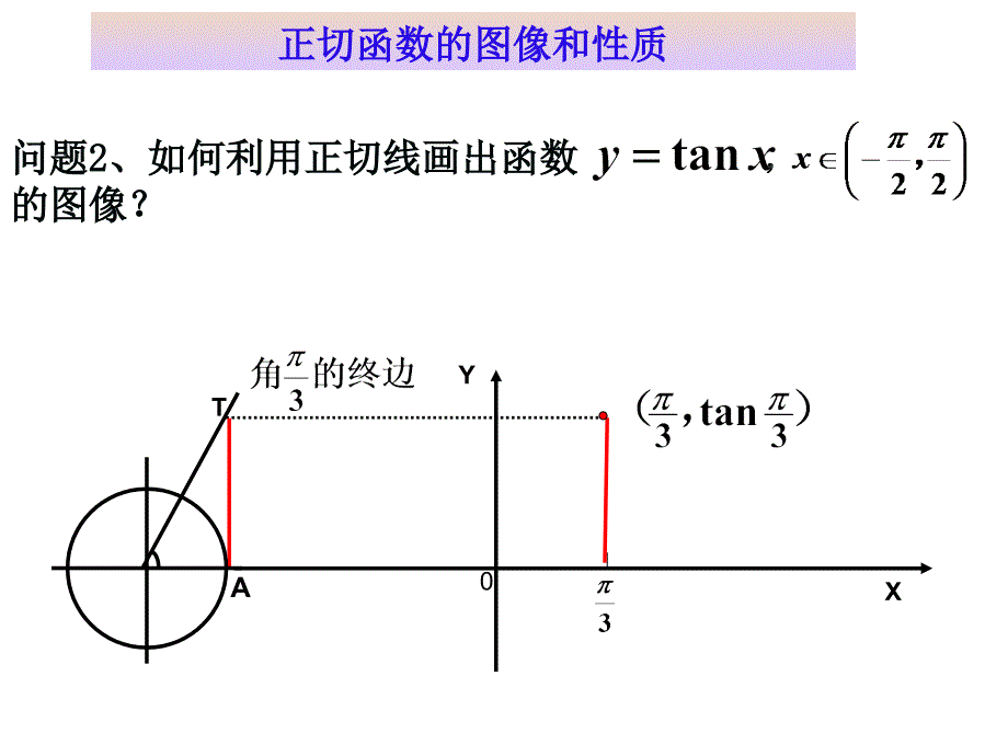 正切函数的图像与性质ppt课件_第4页