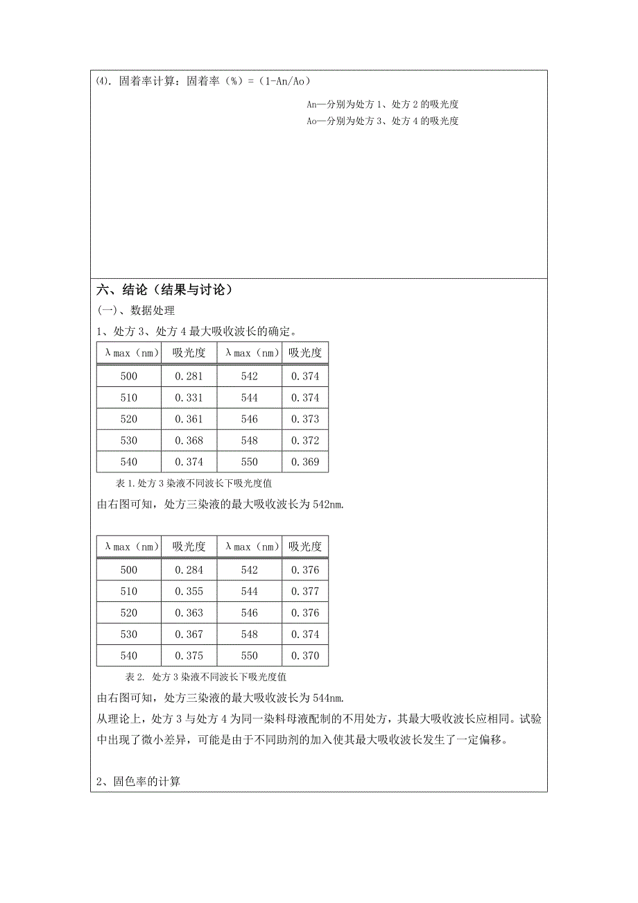 活性染料染色实验报告_第4页