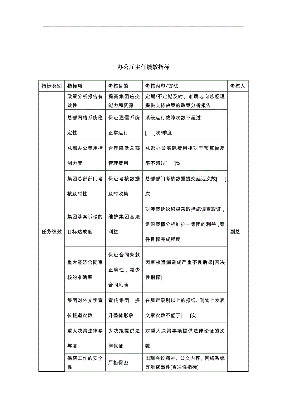 中航一集团办公厅主任绩效指标_第1页