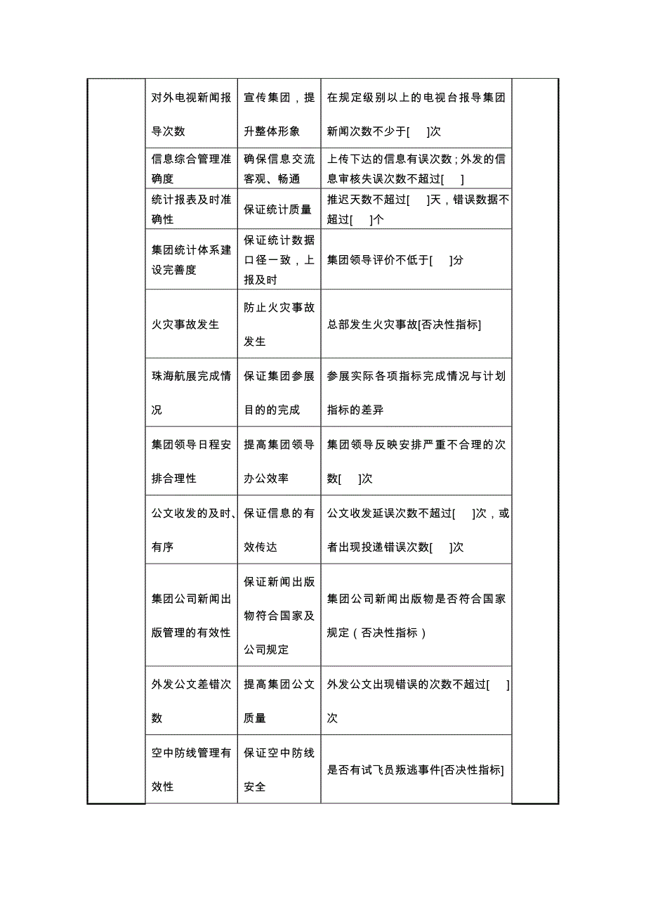 中航一集团办公厅主任绩效指标_第2页