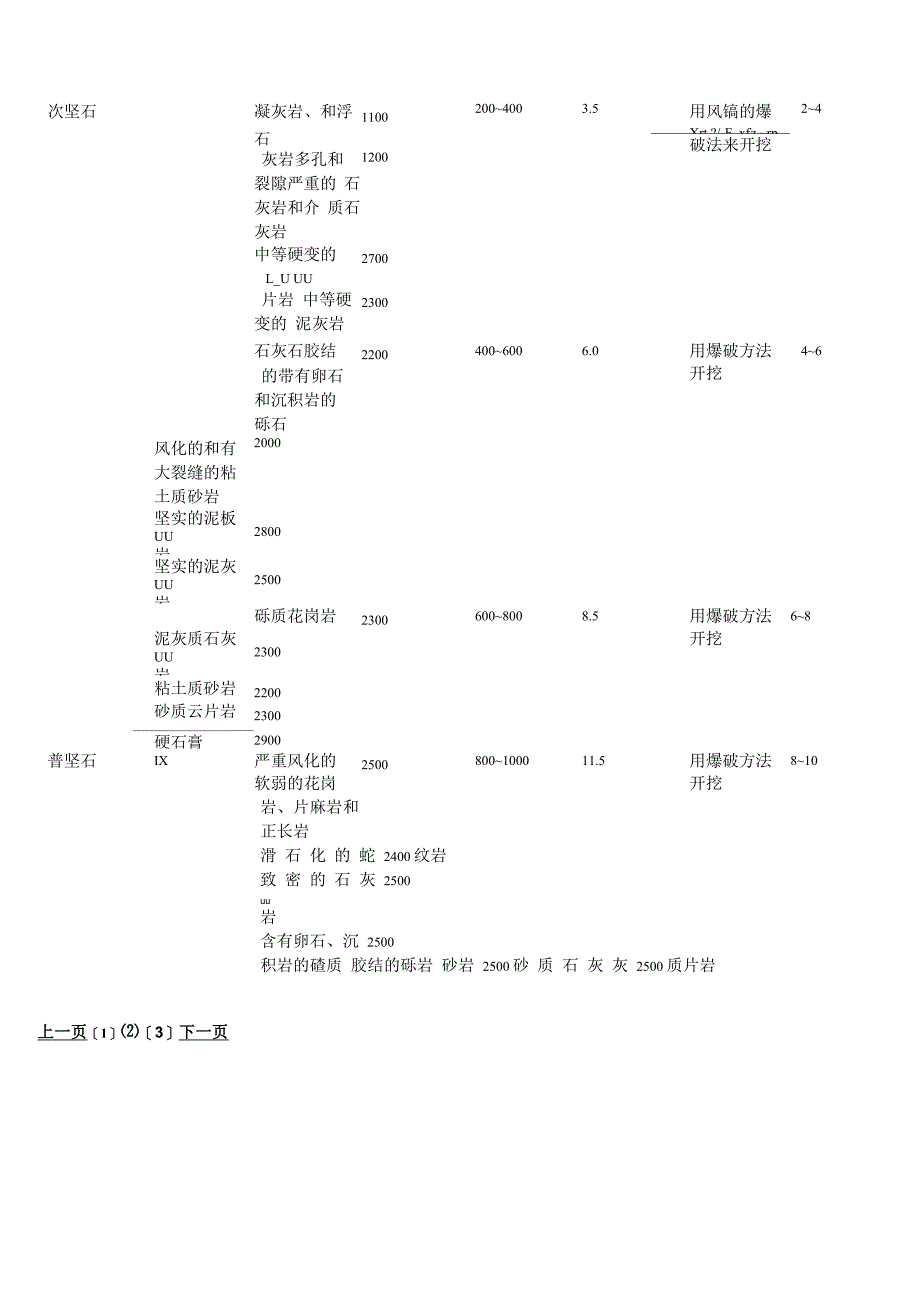 普氏岩石硬度系数知识_第3页