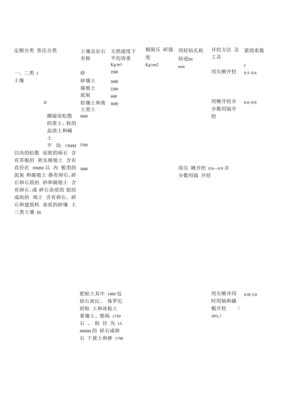 普氏岩石硬度系数知识_第4页