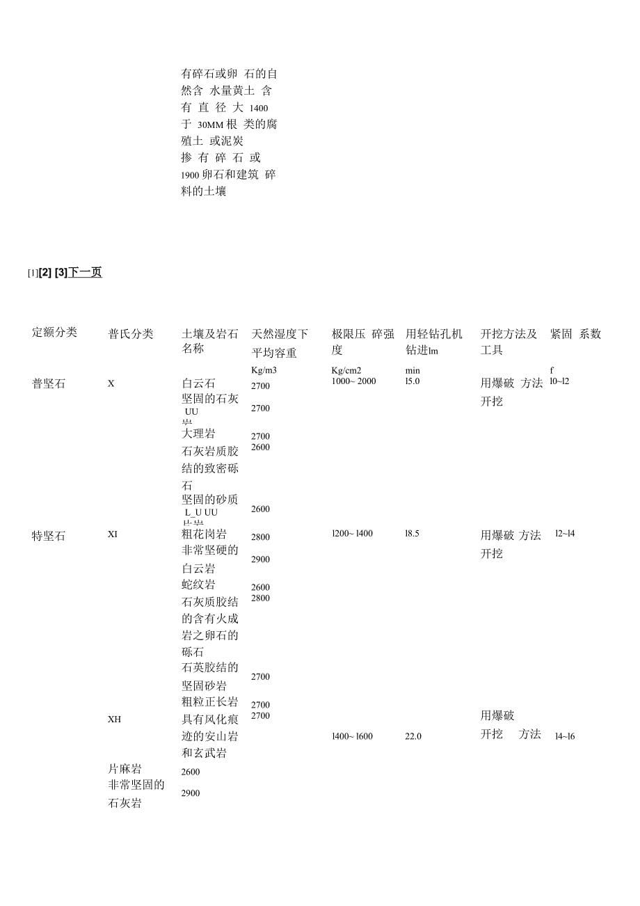 普氏岩石硬度系数知识_第5页