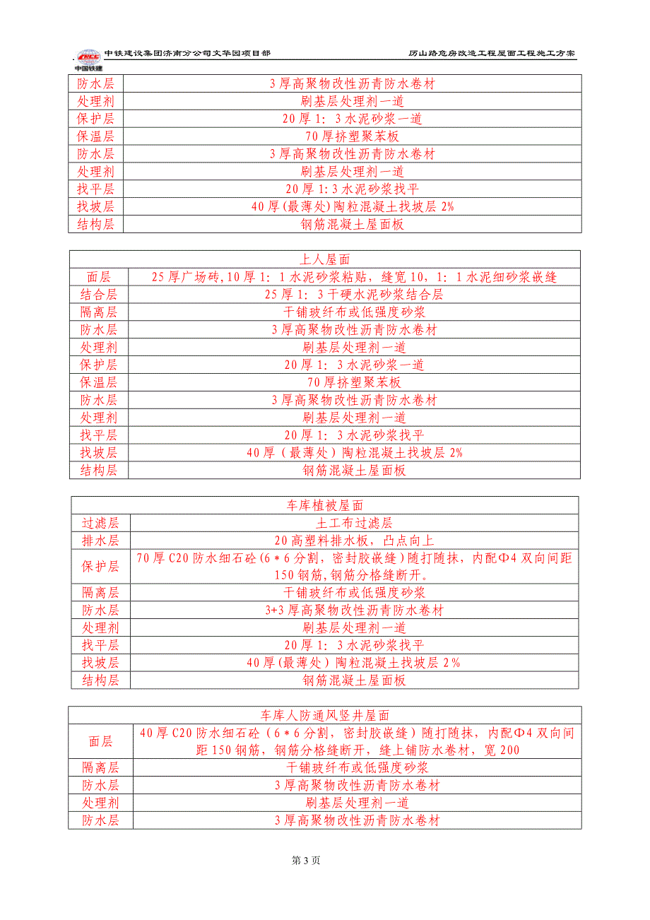 屋面工程施工方案改_第4页