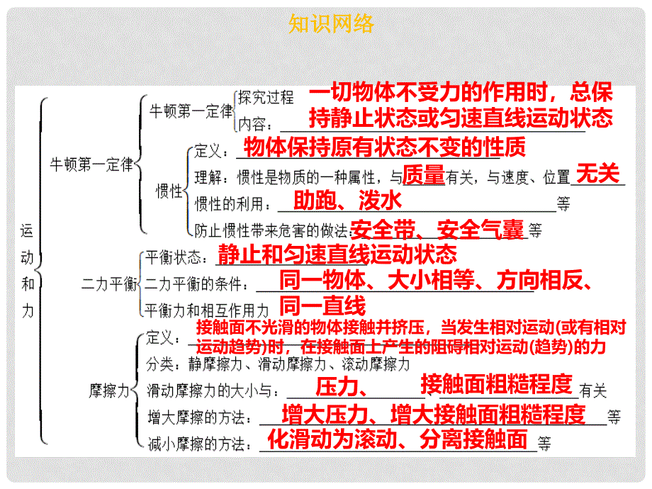 八年级物理下册 第八章 运动和力章末小结习题课件 （新版）新人教版_第2页