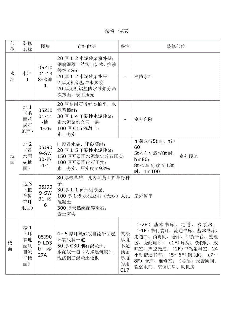 装修细则图表_第1页