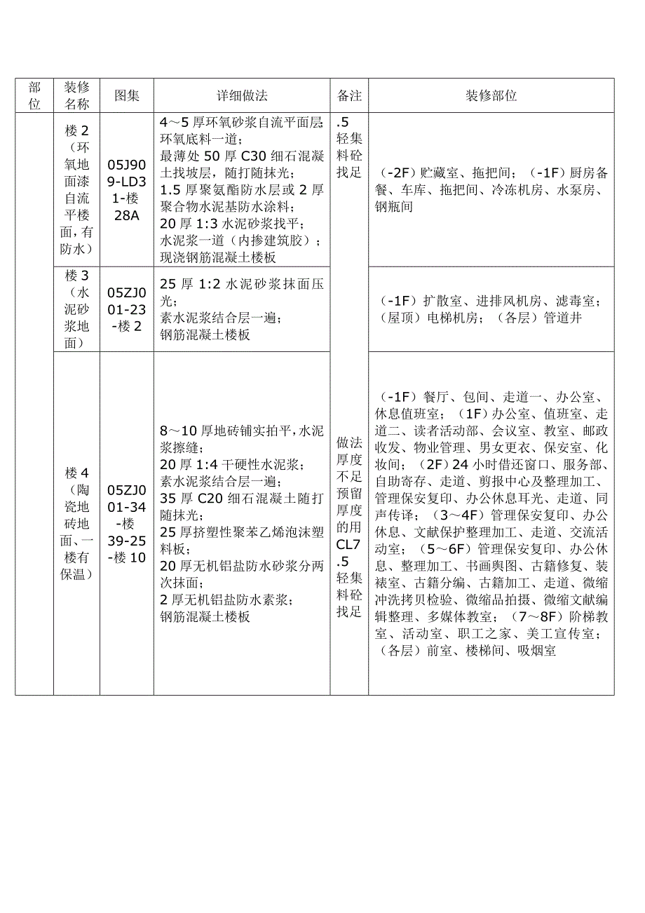 装修细则图表_第2页