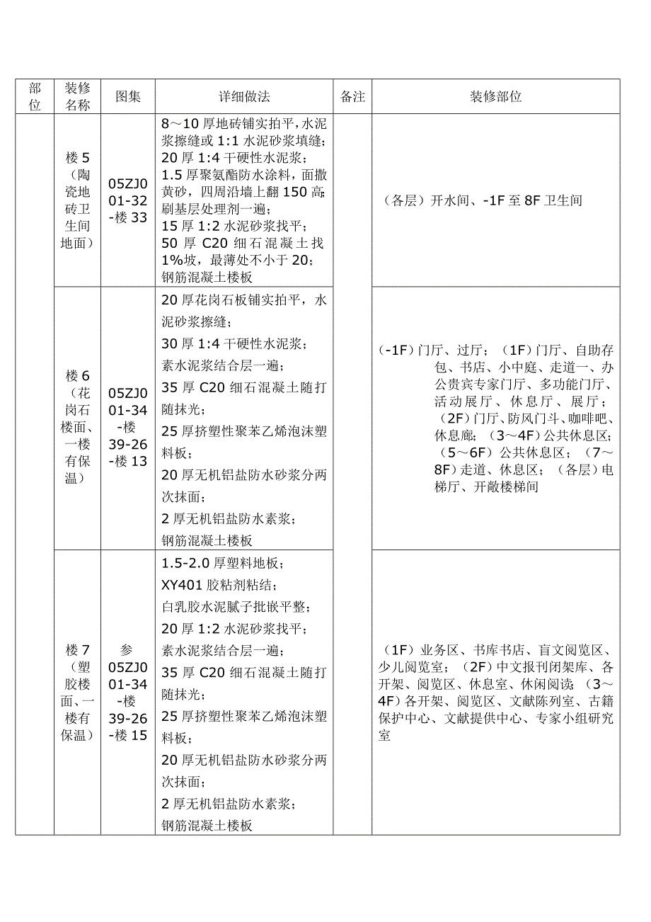 装修细则图表_第3页