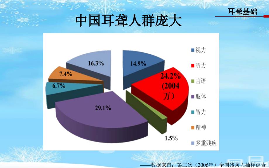 耳聋基因检测与耳聋一级预防final2021完整版课件_第2页