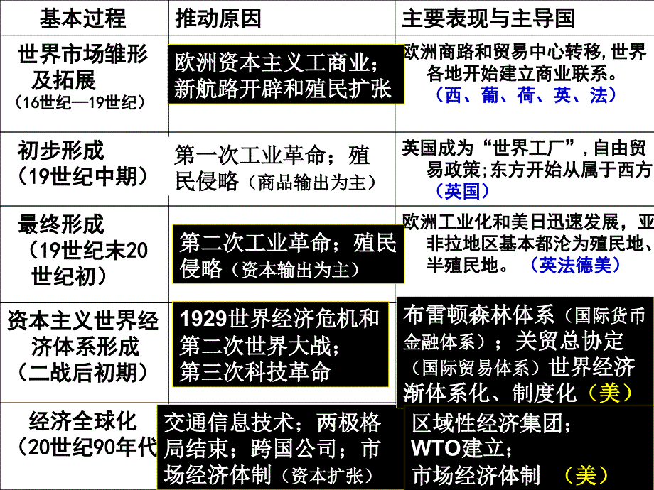 月经艰苦谈判中国正式加入世贸组织_第4页