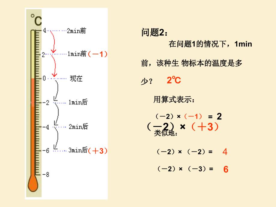 我的演示文稿刘永红优质课_第3页