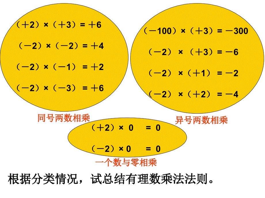 我的演示文稿刘永红优质课_第5页