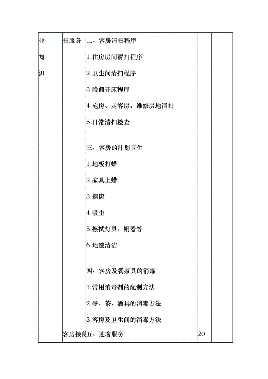 客房服务员考核资料_第3页