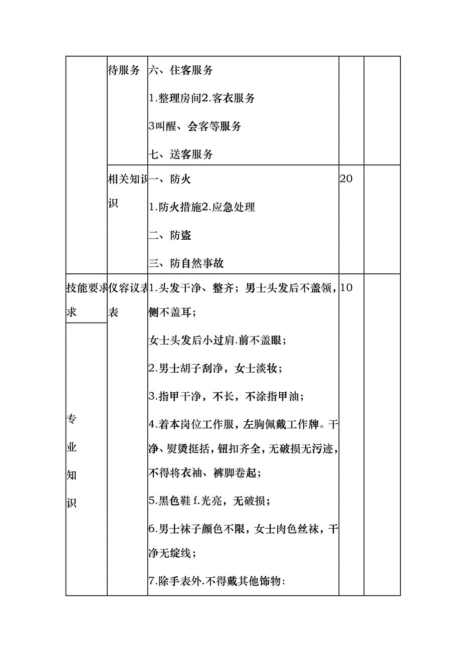 客房服务员考核资料_第4页