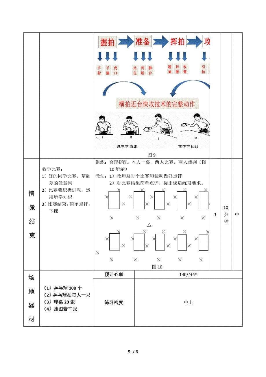 体育学院乒乓球横拍正反手攻球试讲教案_第5页