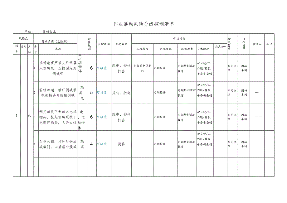 化工企业固碱台上作业活动风险分级控制清单_第1页