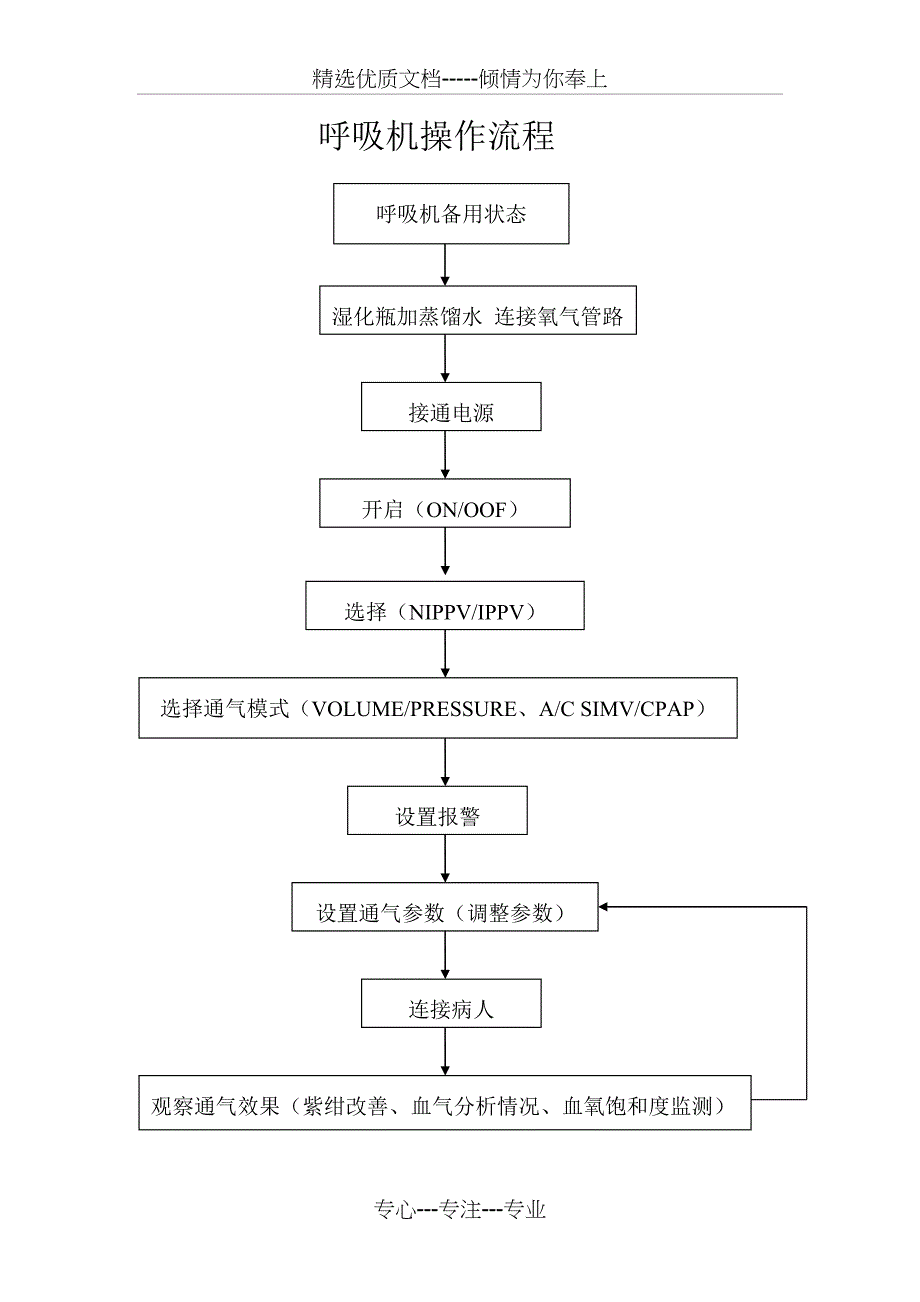 急诊科仪器使用管理_第4页