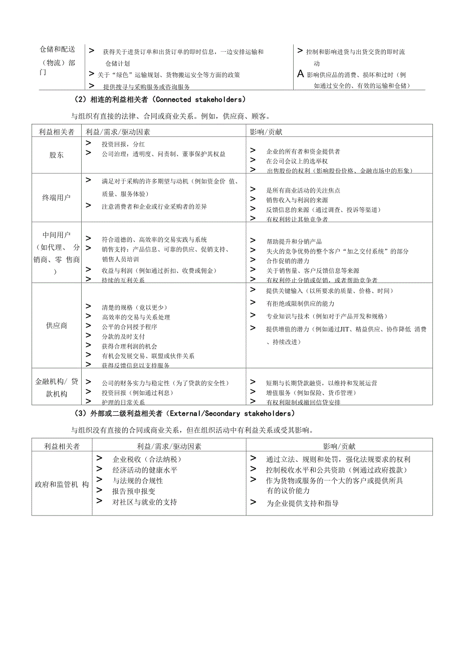 采购与供应链关系_第3页