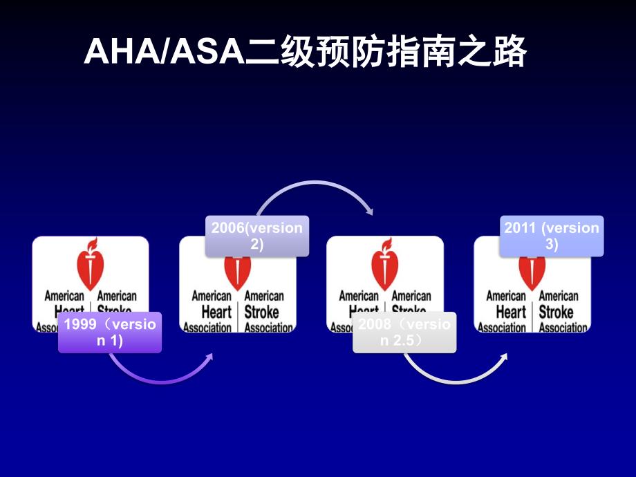 解析中国高血压指南-再认识卒中血压管理策略_第3页