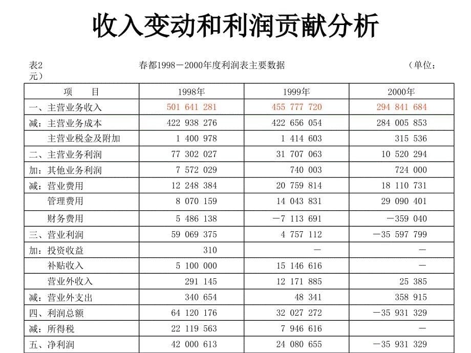 某公司财务管理知识系列及财务培训分析_第5页